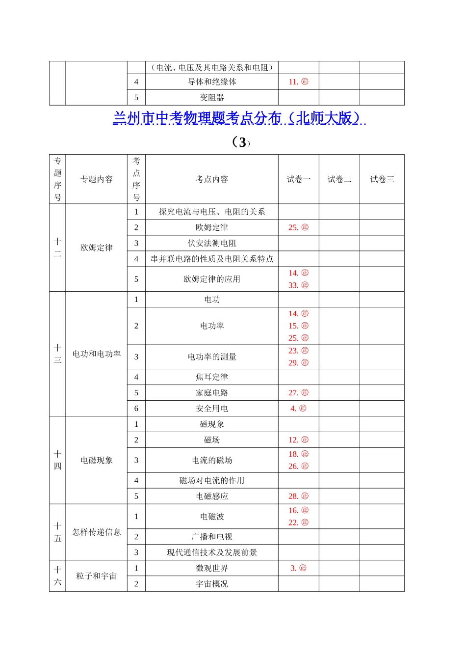 兰州市中考物理题考点分布(北师大版)_第3页