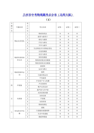 兰州市中考物理题考点分布(北师大版)