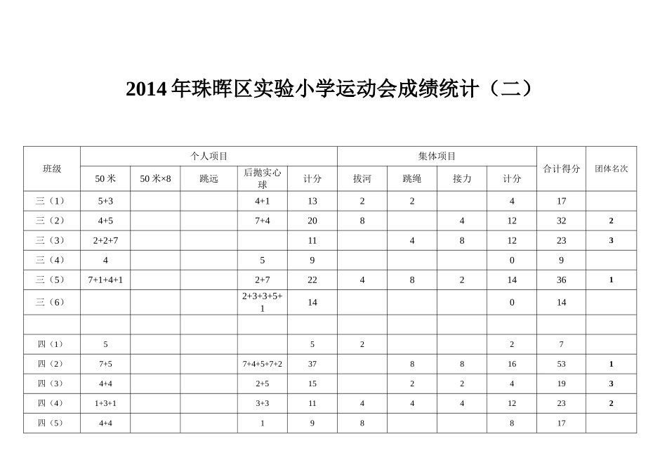 运动会成绩统计表_第2页