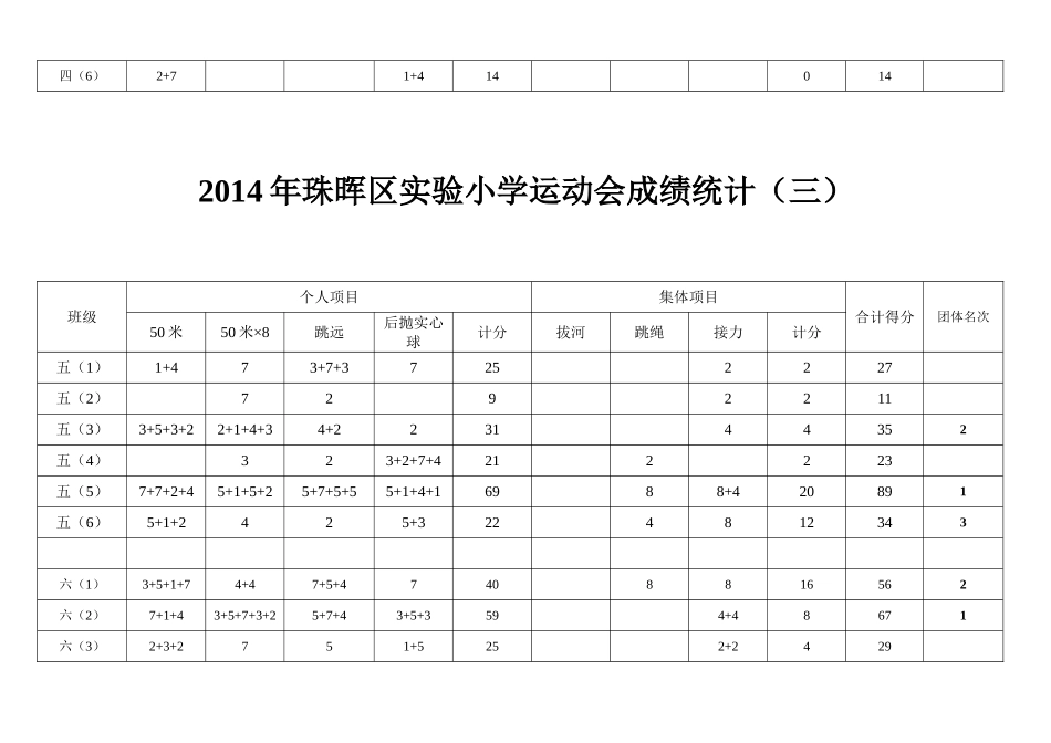 运动会成绩统计表_第3页