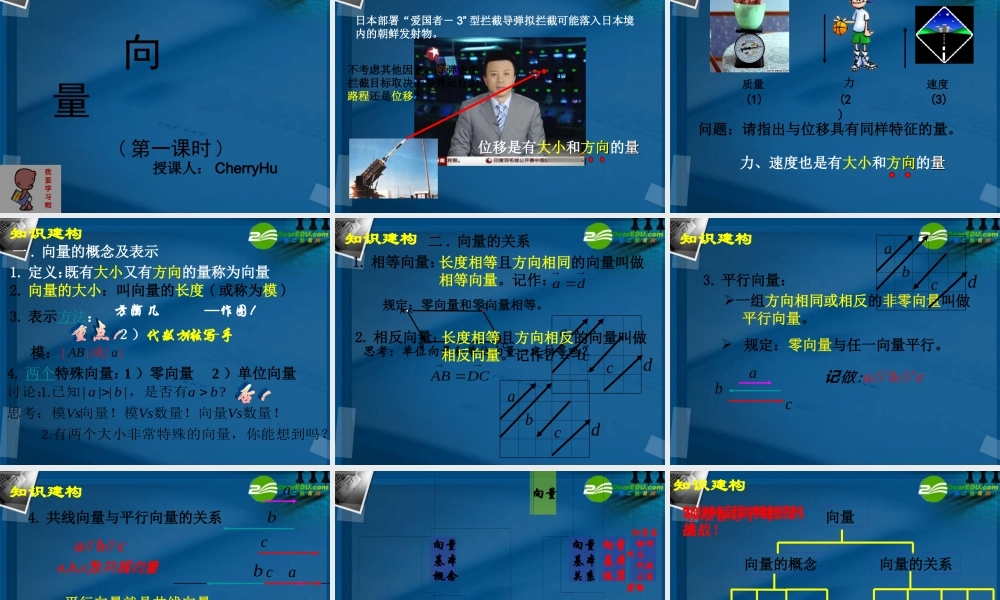 高中数学 21向量的实际背景及基本概念课件 新人教A版必修4 课件