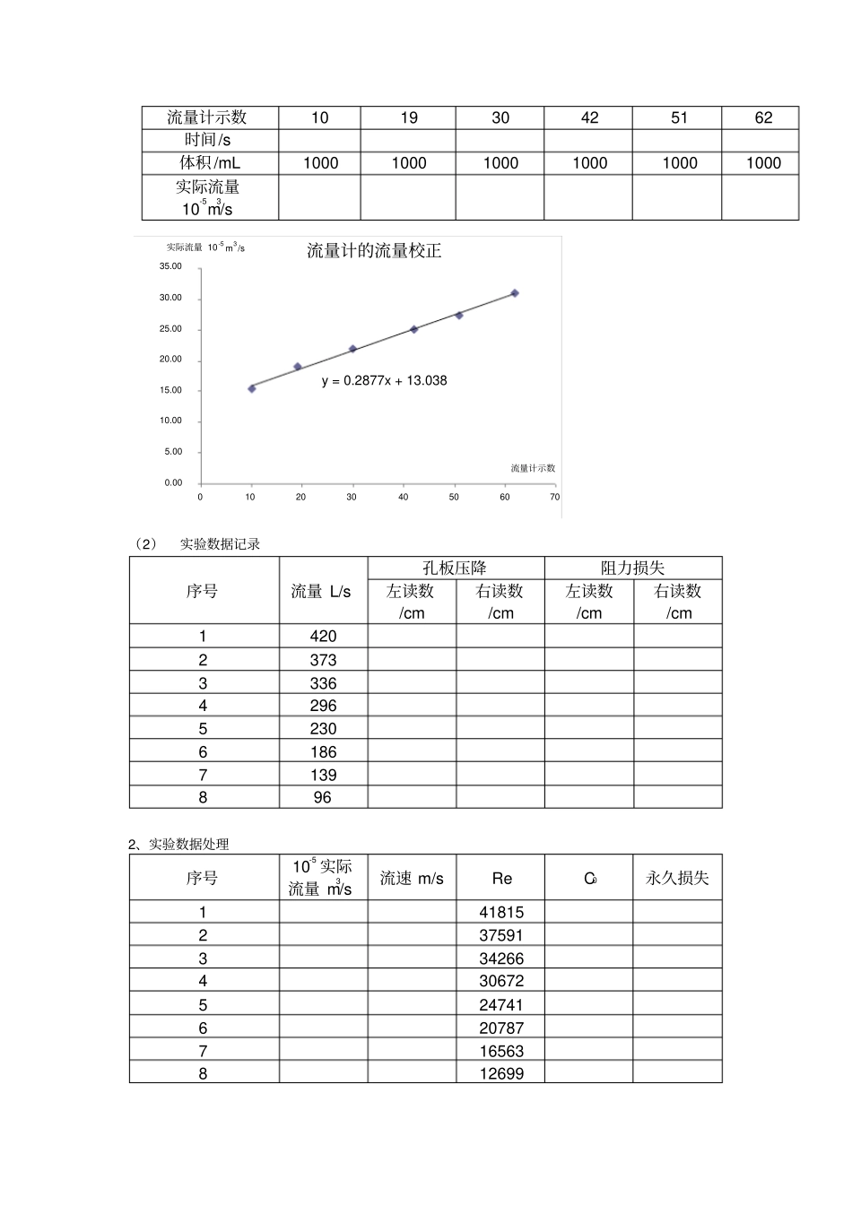 化工试验报告-流量计的流量校正_第3页