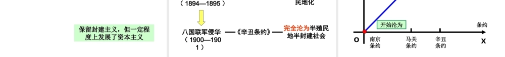 历史：第五课《八国联军侵华战争》课件(人教版八年级上)