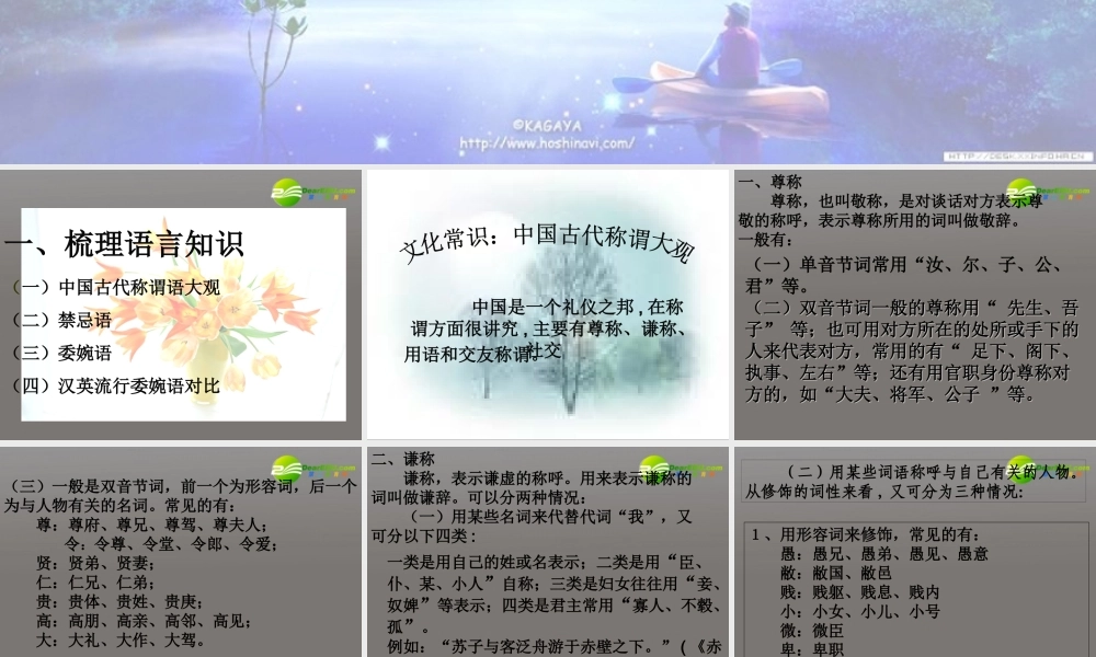 高中语文 表达交流(交际中的语言运用之得体)课件 新人教版必修1 课件