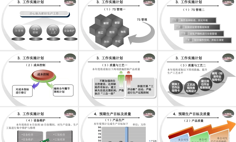 6.5生产管理工作计划