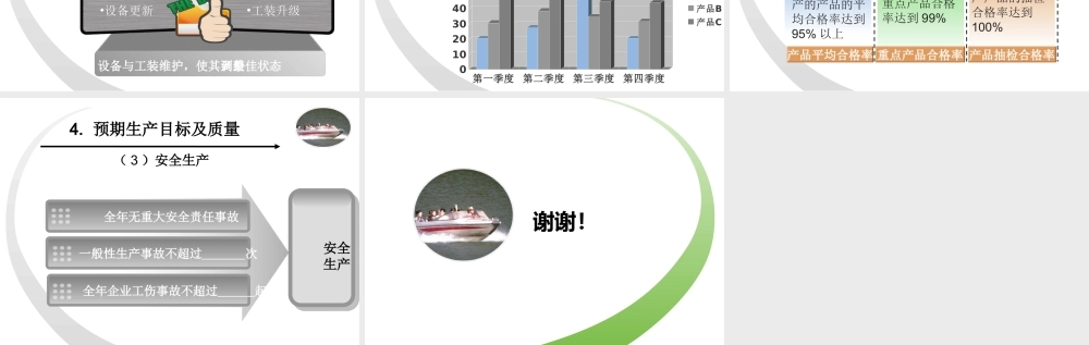 6.5生产管理工作计划