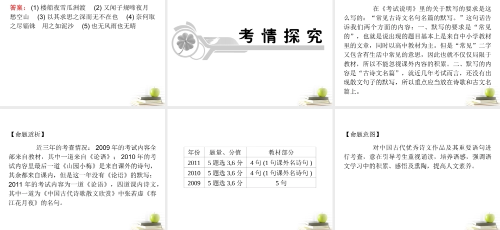 高考语文第一轮总复习第3章 第3节 默写常见的名句名篇课件(浙江专版) 课件