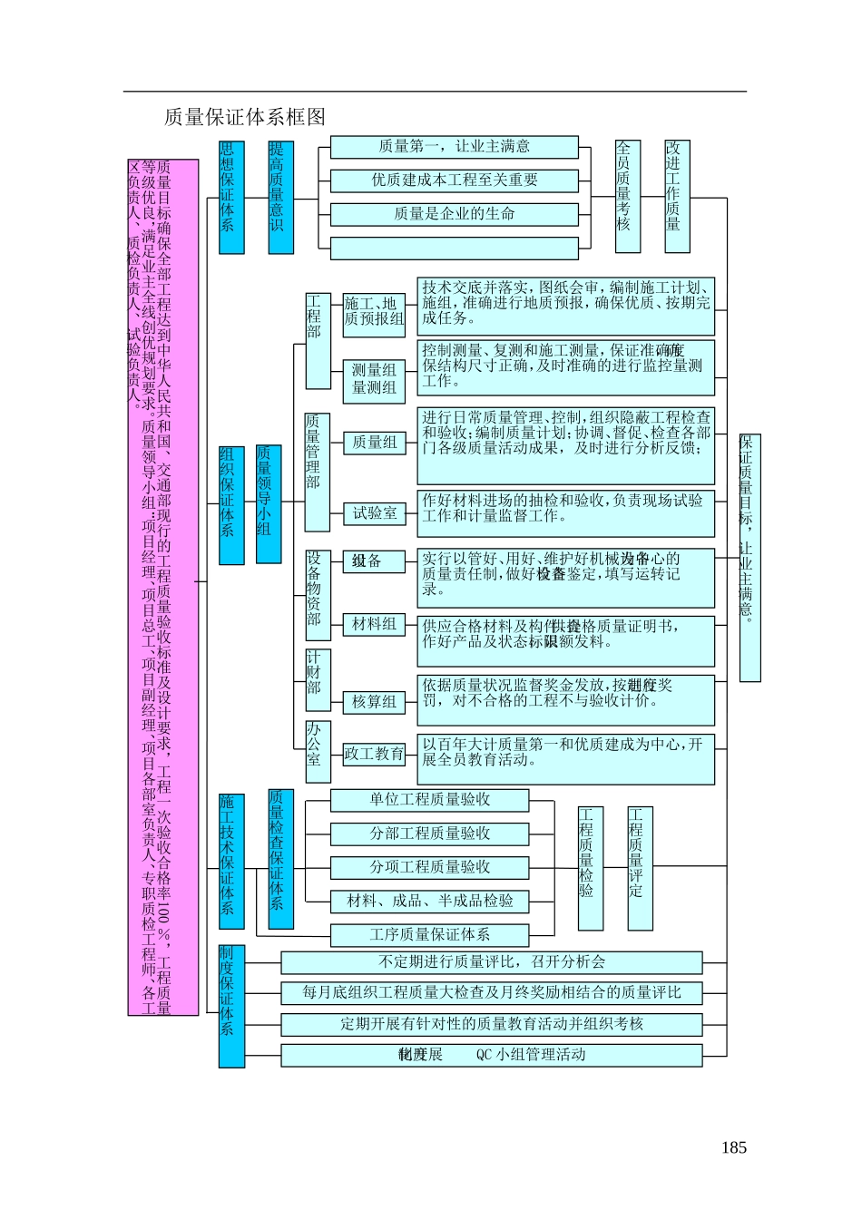 市政改造工程材料、设备质量及施工质量保证措施-_第2页