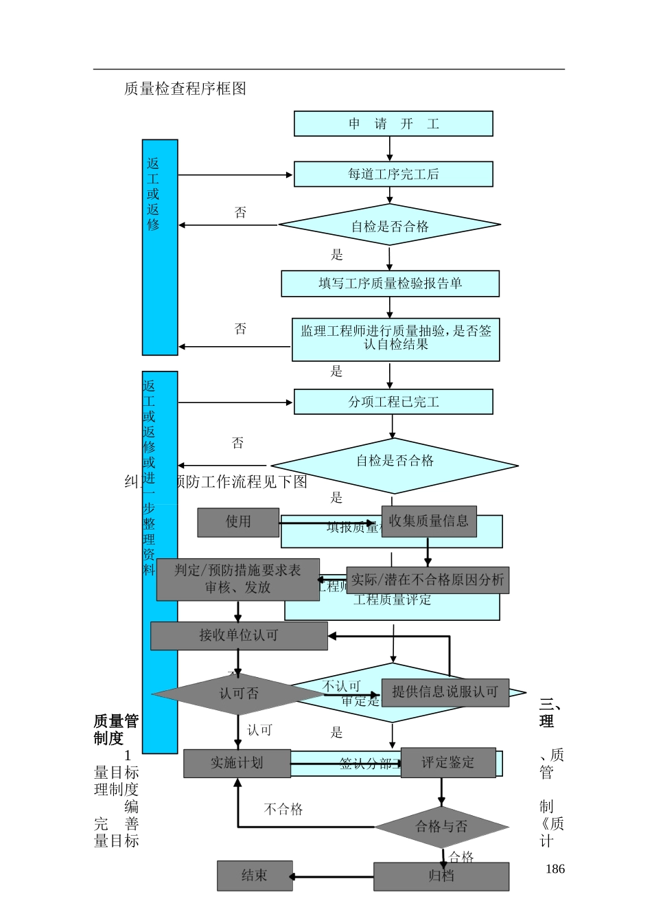 市政改造工程材料、设备质量及施工质量保证措施-_第3页