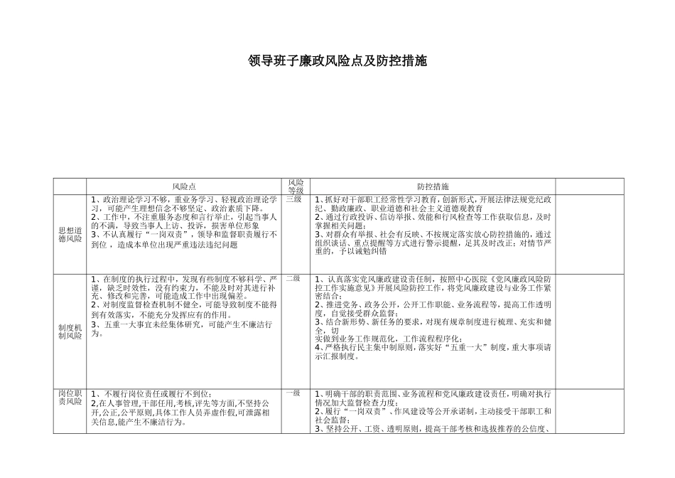 院医领导班子廉政风险点及防控措施_第1页