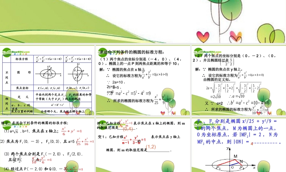 高中数学 椭圆的定义与标准方程(1) 新人教A版选修1-1 课件