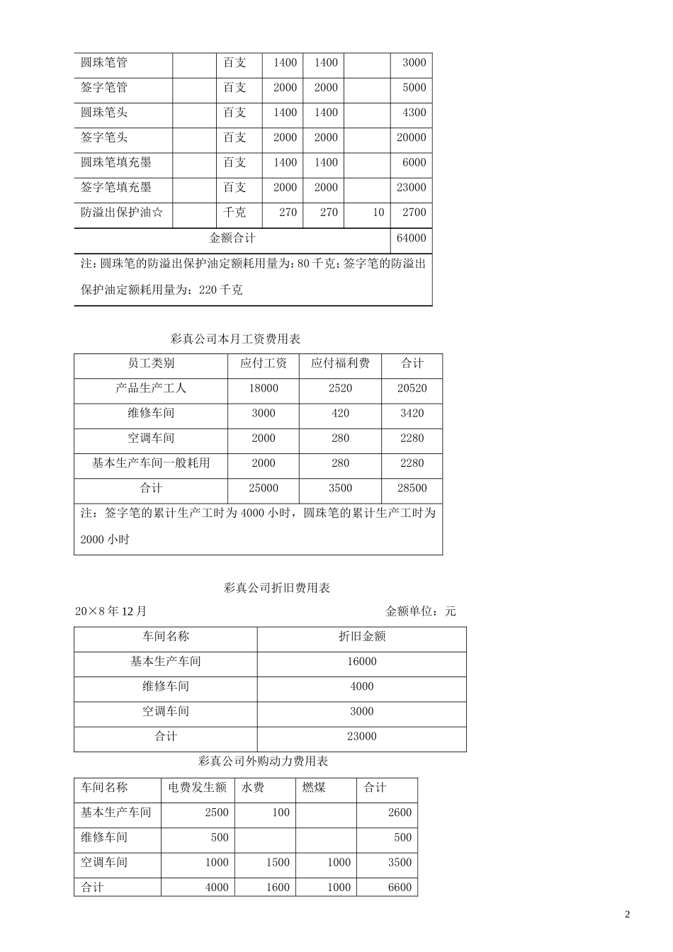 《成本会计模拟实习》期末综合测试题A卷_第2页