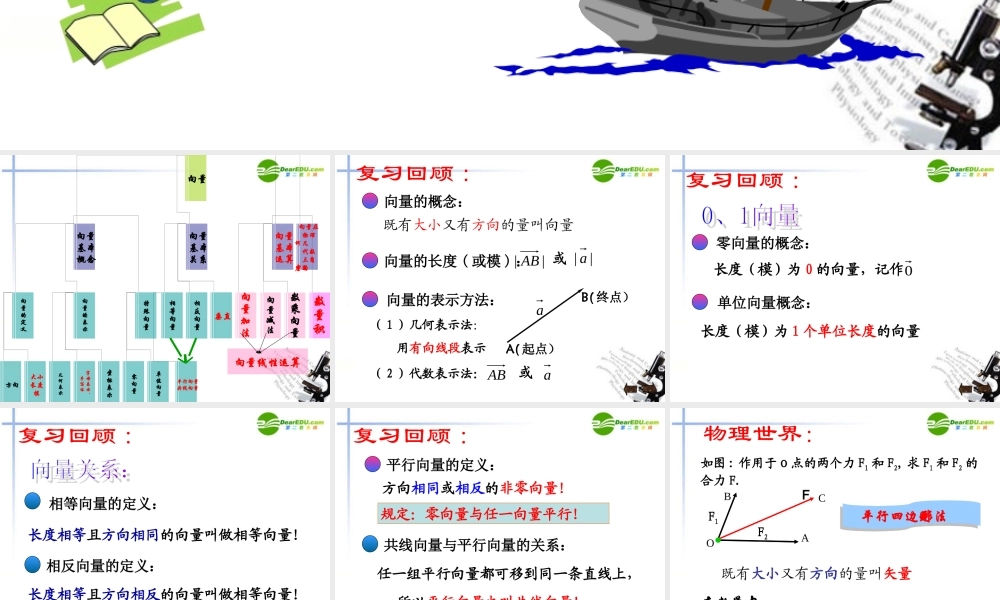 高中数学 221向量加法运算和几何作图课件 新人教A版必修4 课件
