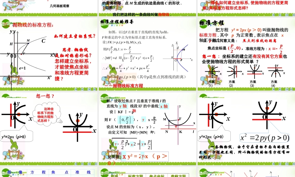 高中数学 2.3(抛物线)课件 新人教A版选修1-1 课件