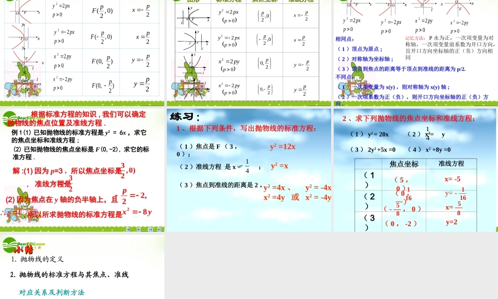 高中数学 2.3(抛物线)课件 新人教A版选修1-1 课件