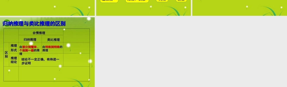 高中数学 212(类比推理)课件 苏教版选修1-2 课件