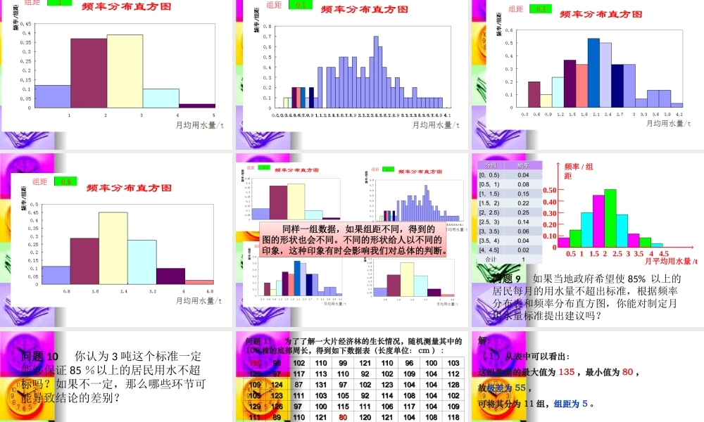 高中数学：221(用样本的频率分布估计总体分布)课件(1)(新人教B版必修3) 课件