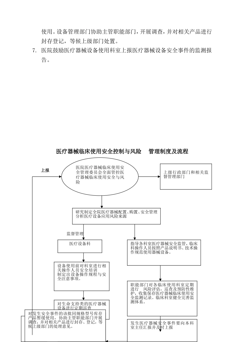 医疗器械临床使用安全控制与风险管理制度及报告流程_第2页