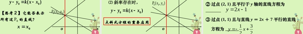 高中数学 第二章 点、直线、平面之间的位置关系 221 数学必修二 直线的方程——点斜式课件 新人教A版必修2 课件