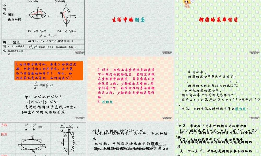 高二数学椭圆圆锥曲线课件 新课标 课件