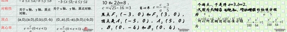高二数学椭圆圆锥曲线课件 新课标 课件