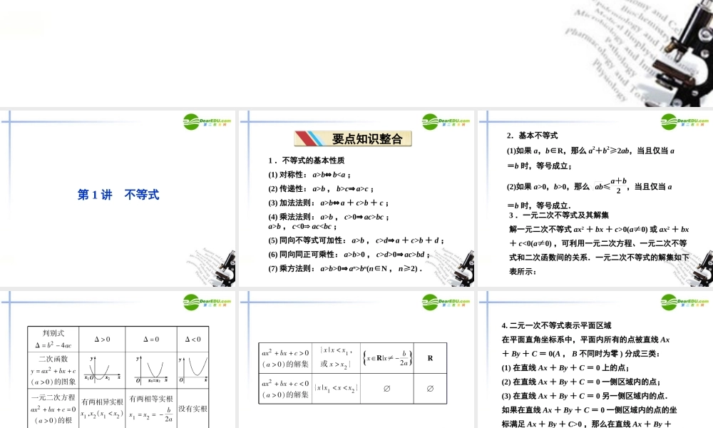 高考数学二轮复习 专题4第1讲不等式课件 新人教版 课件