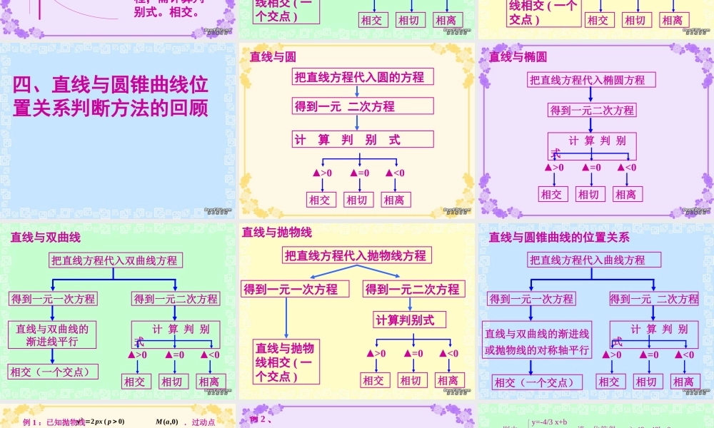 高二数学直线与抛物线课件