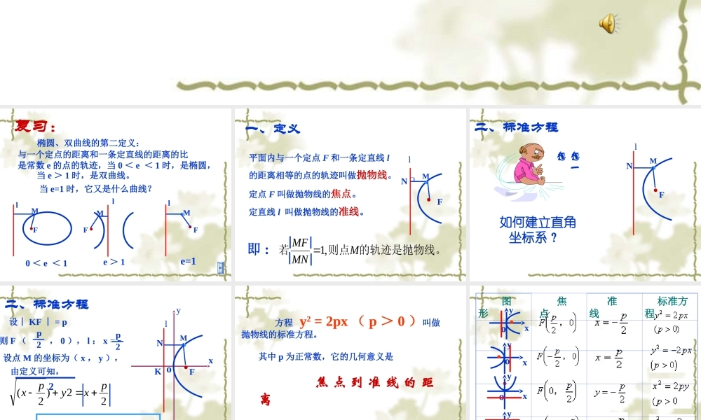 高二数学抛物线课件