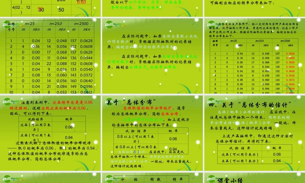 高中数学 (总体分布的估计)课件 苏教版必修3 课件