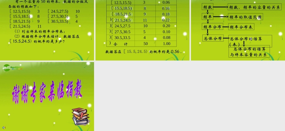 高中数学 (总体分布的估计)课件 苏教版必修3 课件