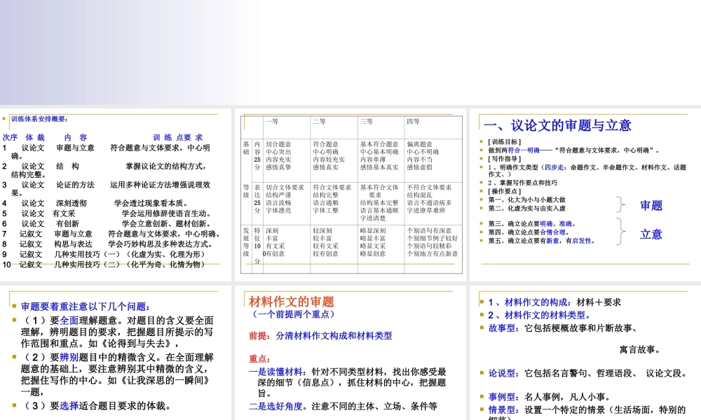 高三语文 议论文整体构思课件