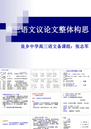 高三语文 议论文整体构思课件