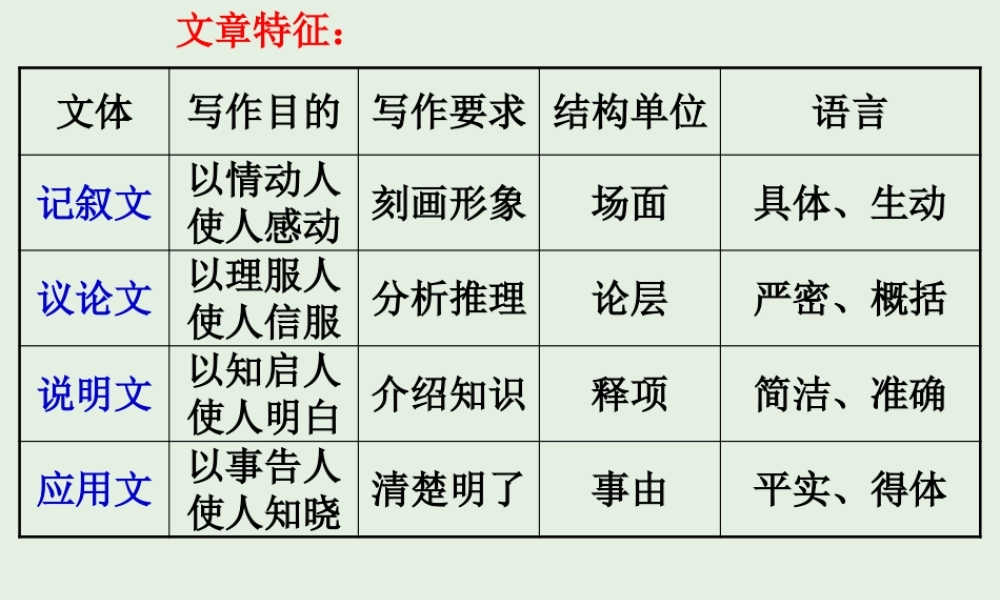 高中语文第一专题物种起源绪论课件苏教版必修5 课件