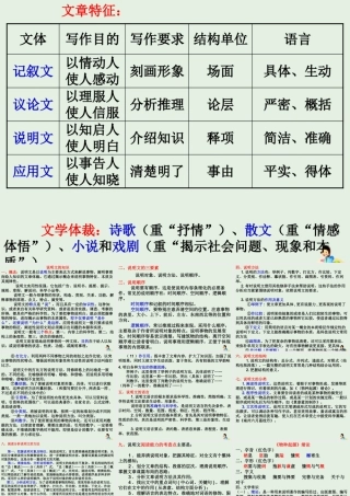 高中语文第一专题物种起源绪论课件苏教版必修5 课件