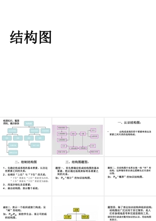 高中数学选修1-2结构图课件