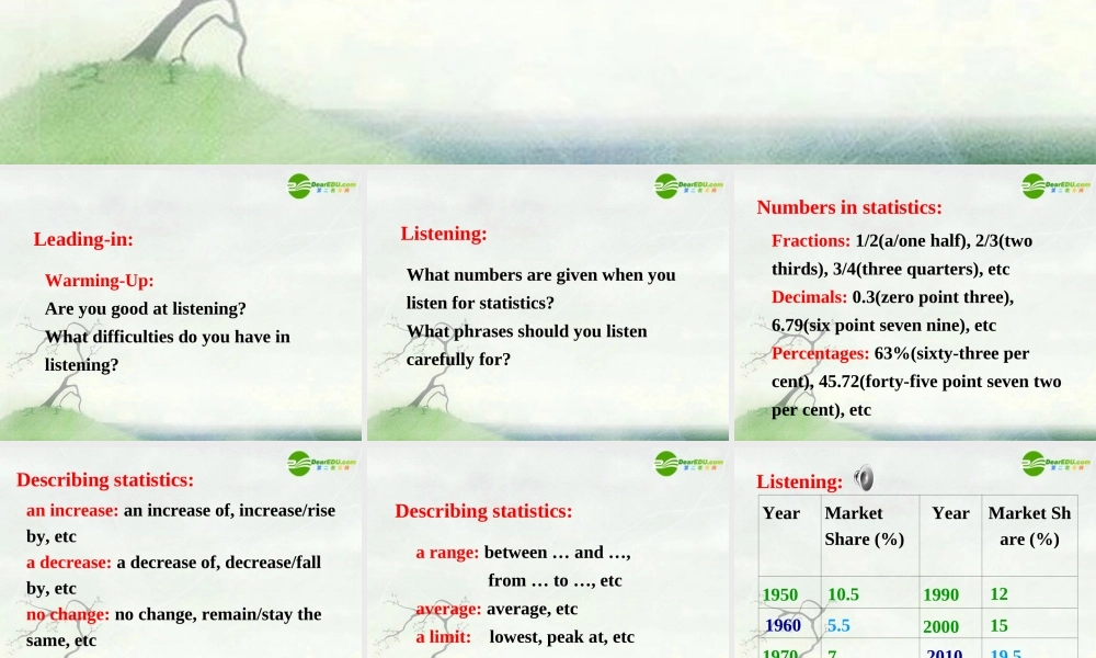 高中英语 unit1 advertising-Task课件 牛津译林版module4 课件