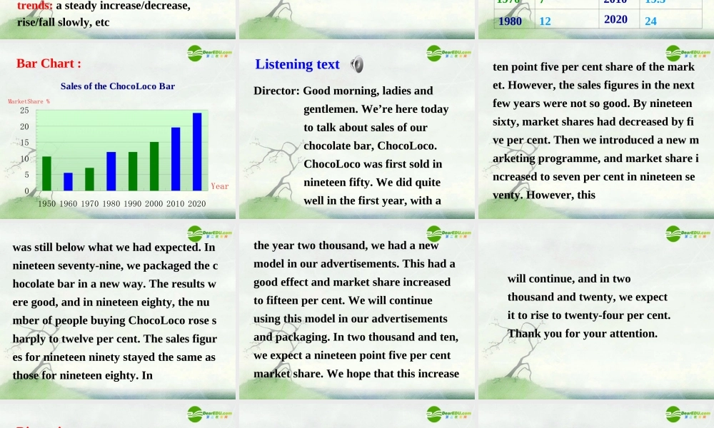 高中英语 unit1 advertising-Task课件 牛津译林版module4 课件
