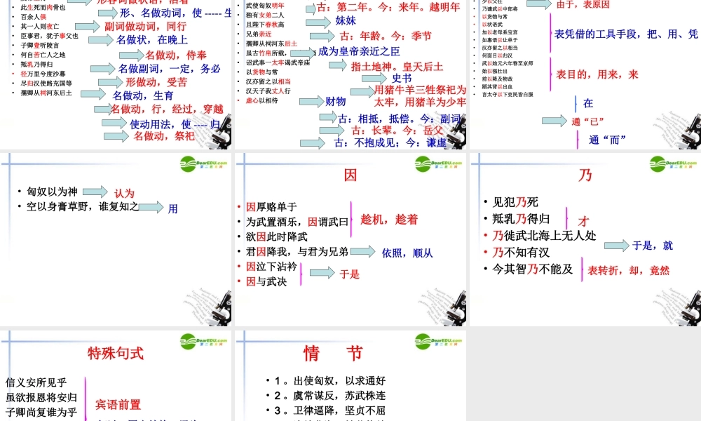 高中语文 第四单元第14课(苏武传)课件(3) 新人教版必修4 课件