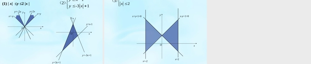 高中数学 3.3.1二元一次不等式组与平面区域课件 新人教A版必修5 课件