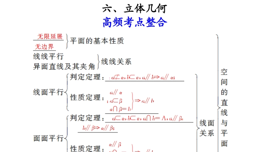 高考数学复习专题十第6讲 立体几何课件 理 课件