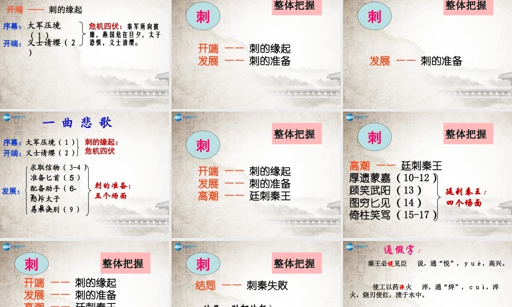 高中语文(荆轲刺秦王)课件 新人教版必修1 课件