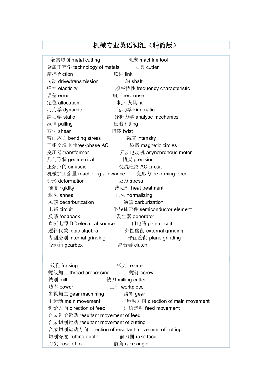 机械专业英语词汇(精简版)_第1页