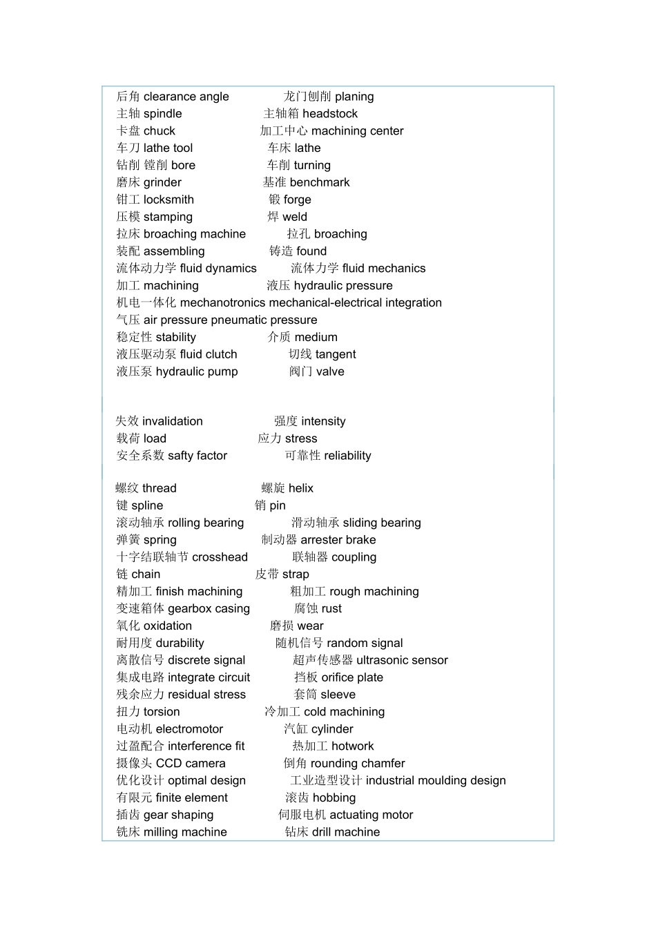 机械专业英语词汇(精简版)_第2页