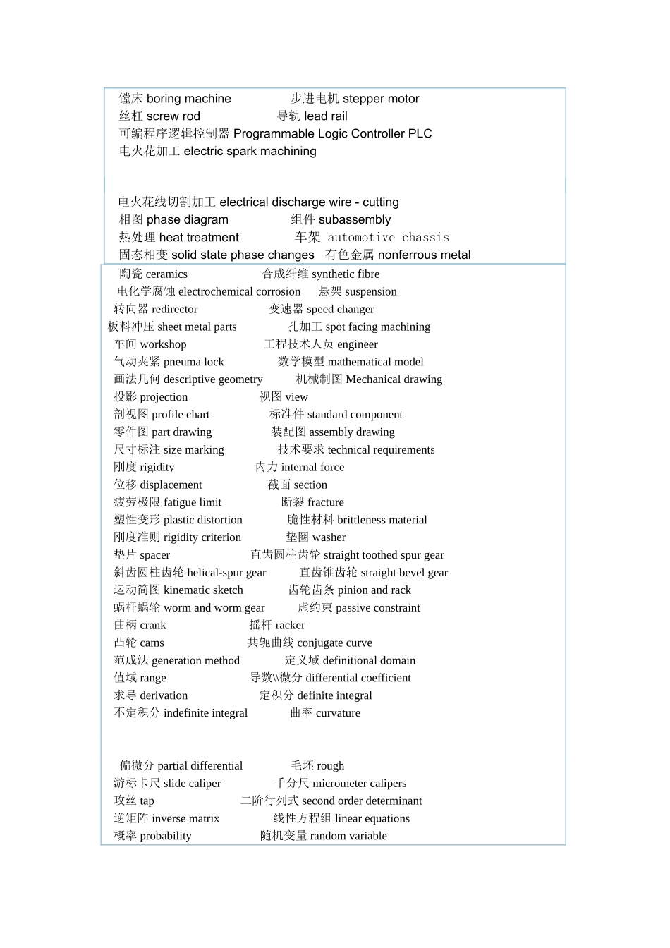 机械专业英语词汇(精简版)_第3页