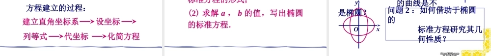 椭圆的标准方程江苏省青年教师评优课件5 苏教版 课件