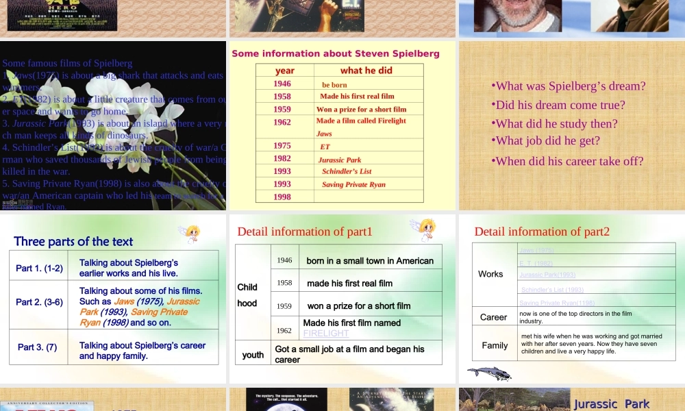 高一英语unit5 The silver screen  reading 人教版 课件
