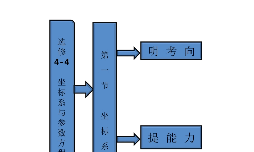 高考数学 第一节坐标系课件 新人教A版选修4-4 课件