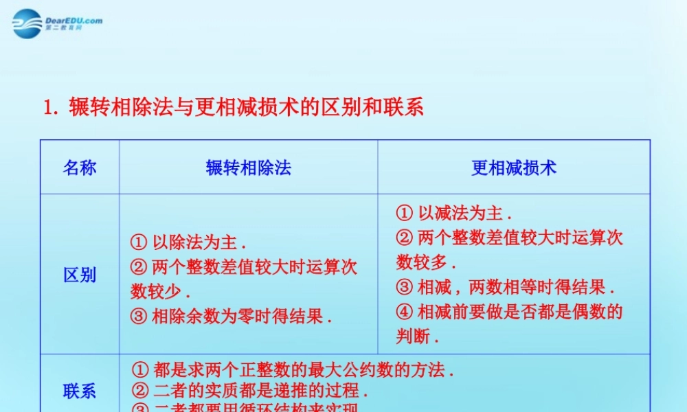 高中数学 13 算法案例知识表格素材 新人教版必修3 素材