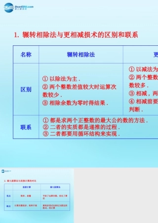 高中数学 13 算法案例知识表格素材 新人教版必修3 素材