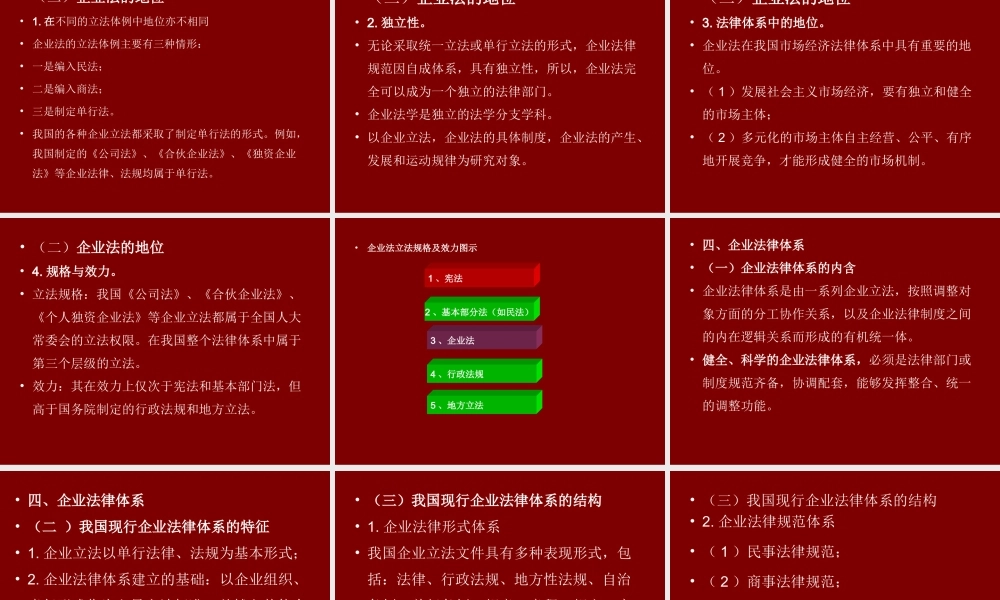 《企业法》企业法讲稿第一讲